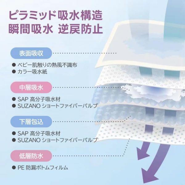 ペット用トイレシーツ レギュラー 120枚入 - 画像 (4)